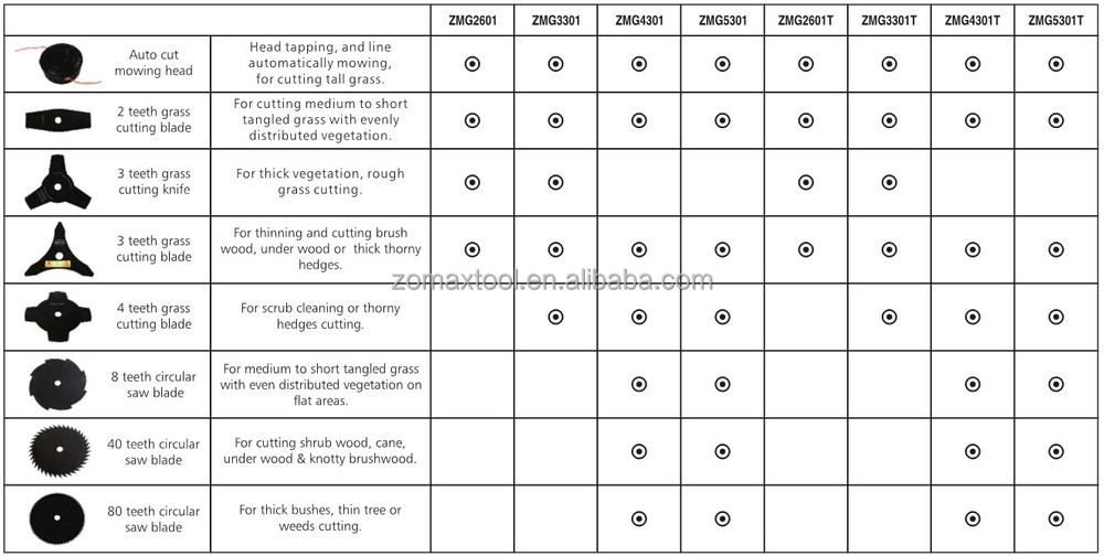 ZMG4302 43cc چینایي چپلونه د باغ بریښنا برش کټر واښه تریمر پلور